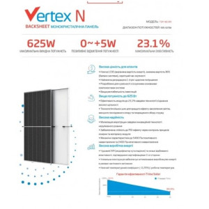 Сонячна батарея Trina Solar TSM-NE19R 620W