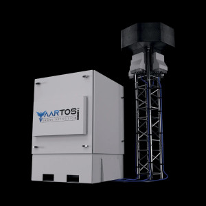 Система протидії дронів AARТОS JAMMER PSJ360-4X30W