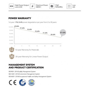 Сонячна батарея Tongwei Solar TWMND-72HS590